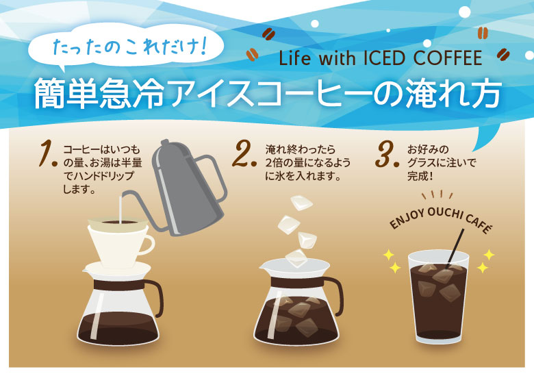 かんたん！急冷アイスコーヒー淹れ方