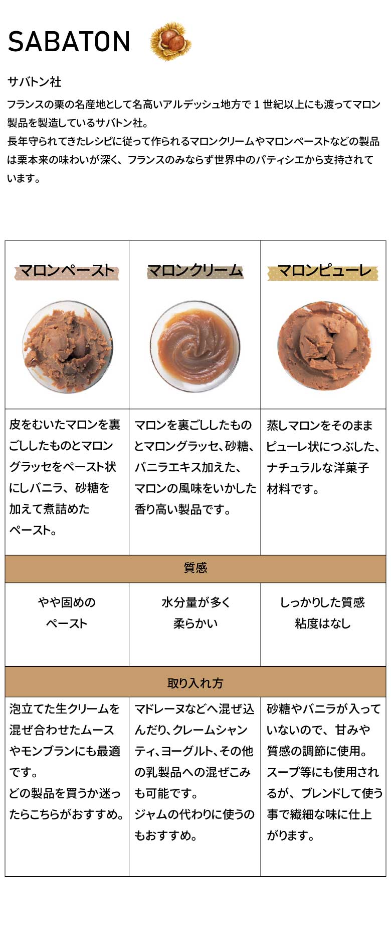 サバトンマロンペースト、クリーム、ピューレの違い